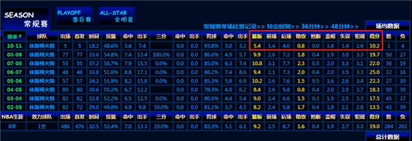 IM电竞_
98科比是最水全明星首发？看完这2人后 才发现科比被冤枉很多多少年！(图11)