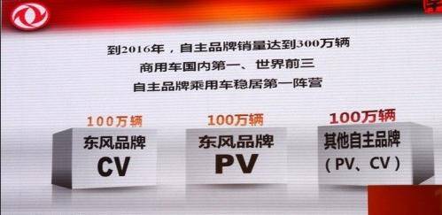 
东风也要推高端品牌 别再空喊口号了 长点心吧_IM电竞平台(图6)